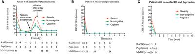 Naloxone Alleviate the Severity of Delirium in Hospitalized Patients With Parkinsonism: Three Case Reports